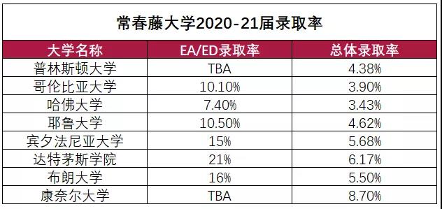 2022年美本早申结果出炉，国际学校录取情况如何?                