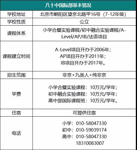 北京八十中国际部0.5项目考试时间公布，报名通道已开通！                