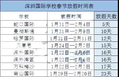 深圳国际学校春节假期什么时间?学校安排时间表汇总                