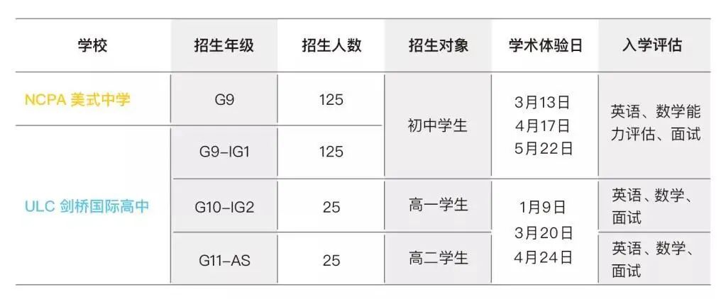 2022年广深热门国际学校入学考试时间总览！                