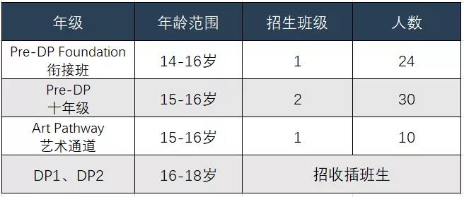 2022年广州外国语学校爱莎文华IB国际课程招生简章介绍