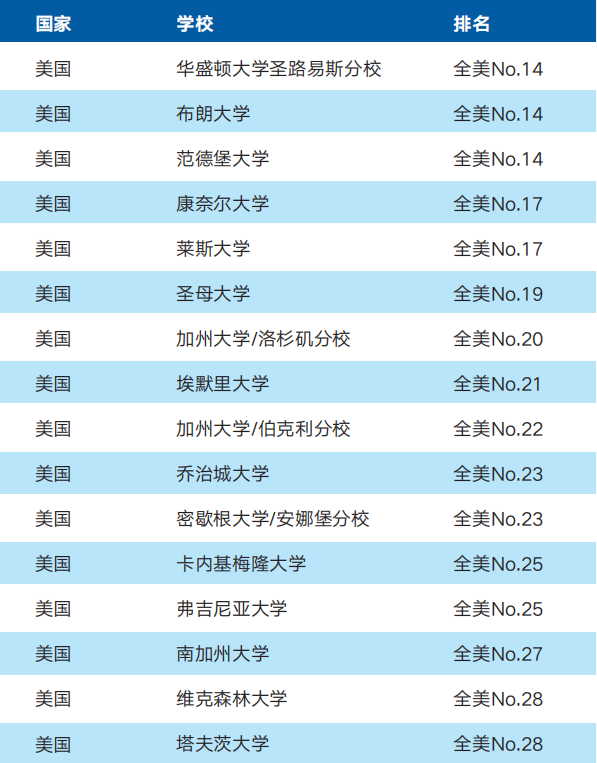 2022年广东外语外贸大学国际学院北美名校转升项目招生简章介绍