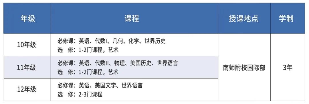 2022年南师附校国际部招生简章介绍