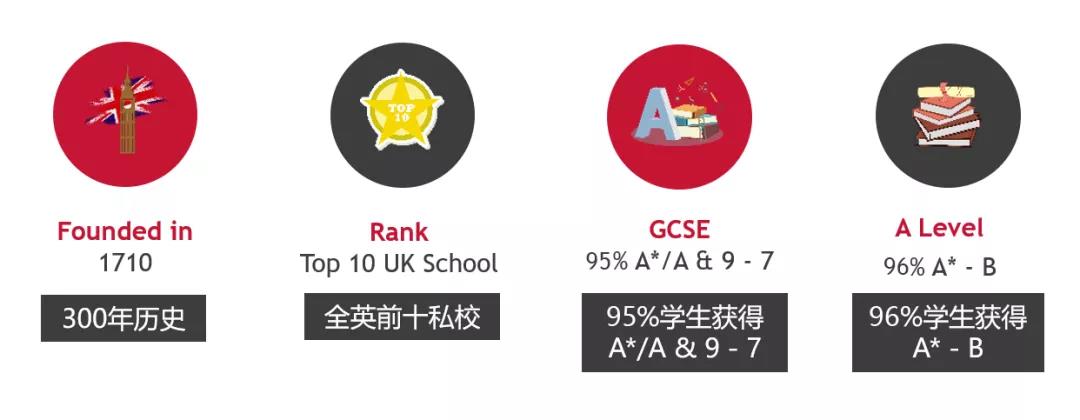 2022年佛山霍利斯外籍人员子女学校招生简章介绍