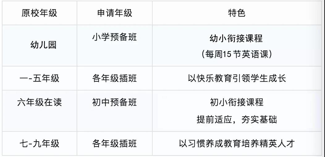 2022年大连枫叶国际学校金石滩初小校区招生简章介绍