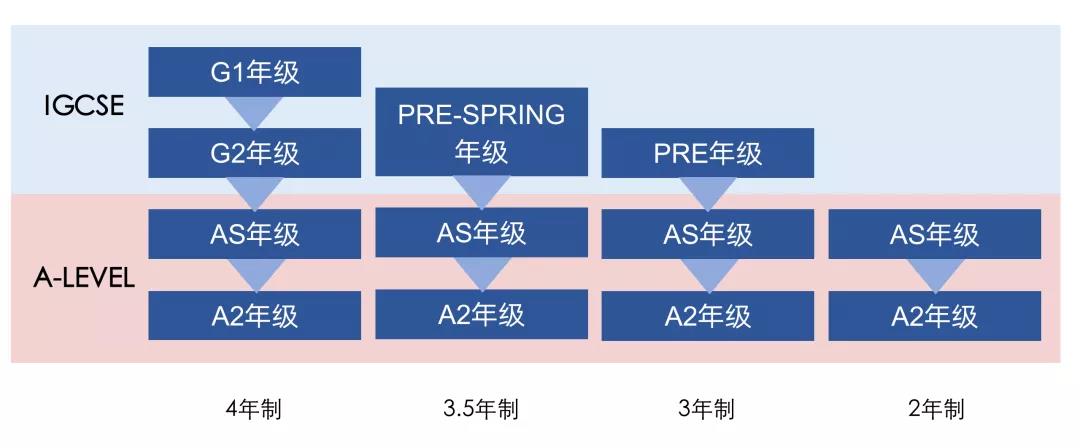 2022年领科教育苏州校区招生简章介绍