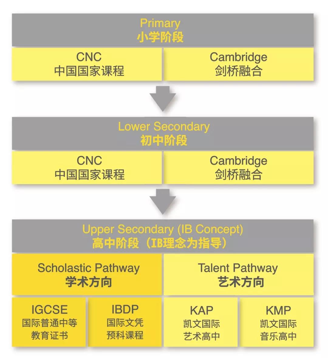 2022年北京市朝阳区凯文学校招生简章介绍