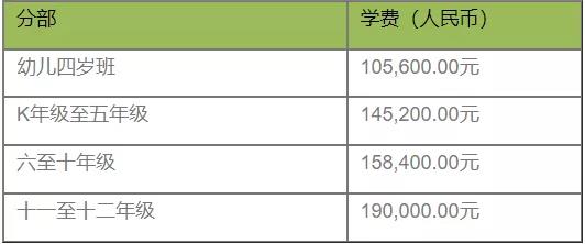 2022年深圳外国语学校国际部招生简章介绍