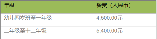 2022年深圳外国语学校国际部招生简章介绍