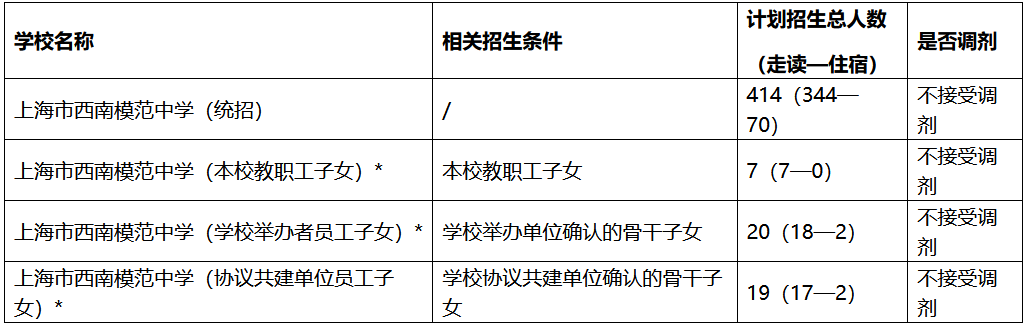 上海市西南模范中学介绍