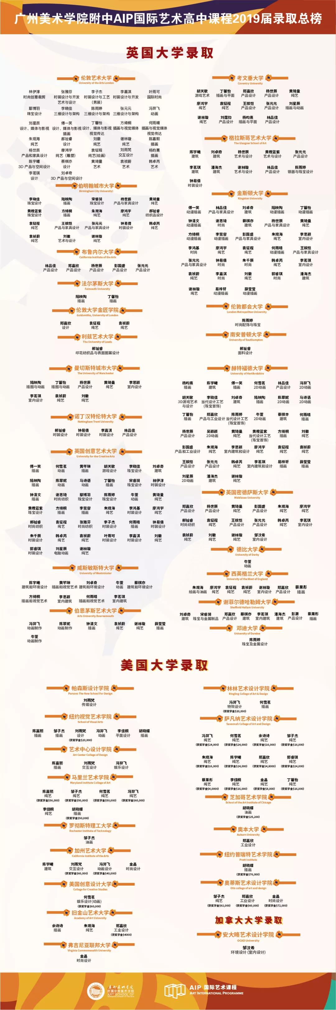 2022年广州美术学院附中AIP英美班招生简章介绍