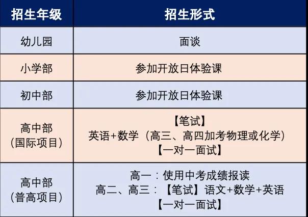 2022年广东碧桂园学校秋季招生简章介绍