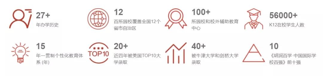 2022年广东碧桂园学校秋季招生简章介绍