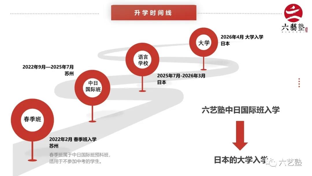 2022年苏州六艺塾招生简章介绍