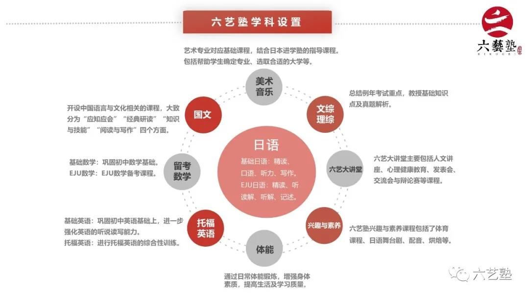 2022年苏州六艺塾招生简章介绍