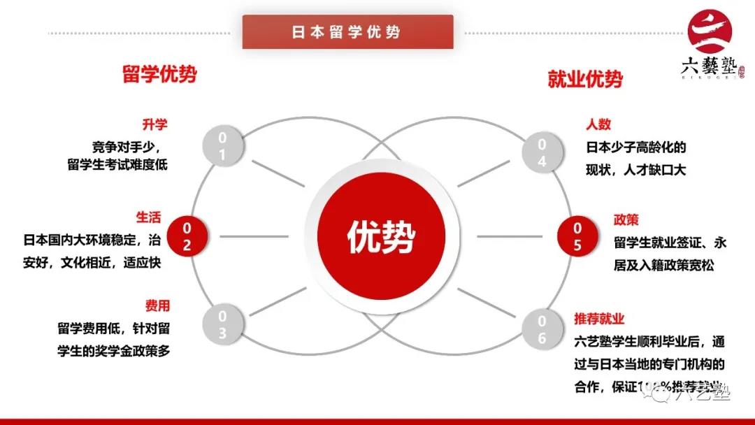 2022年苏州六艺塾招生简章介绍