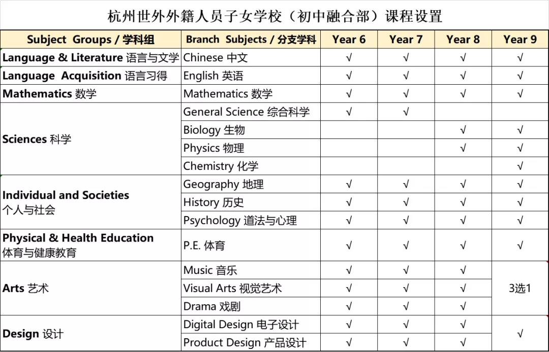 2022年杭州世外外籍人员子女学校[初中融合部]招生简章介绍