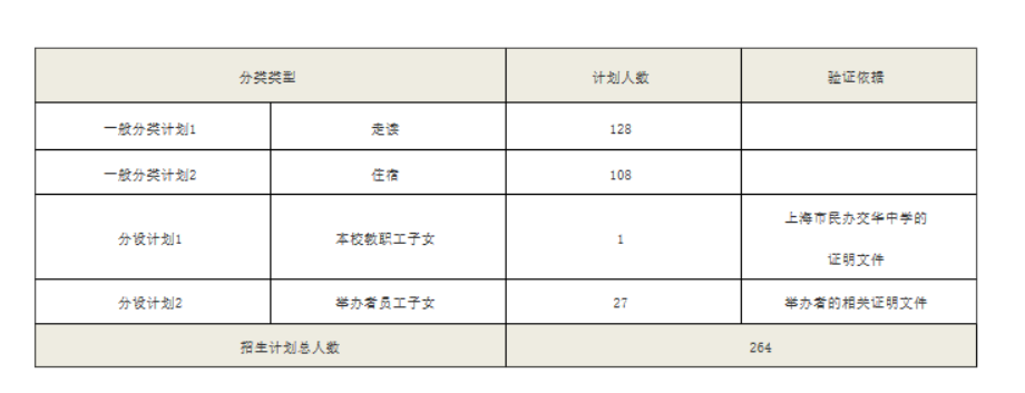 上海市民办交华中学介绍