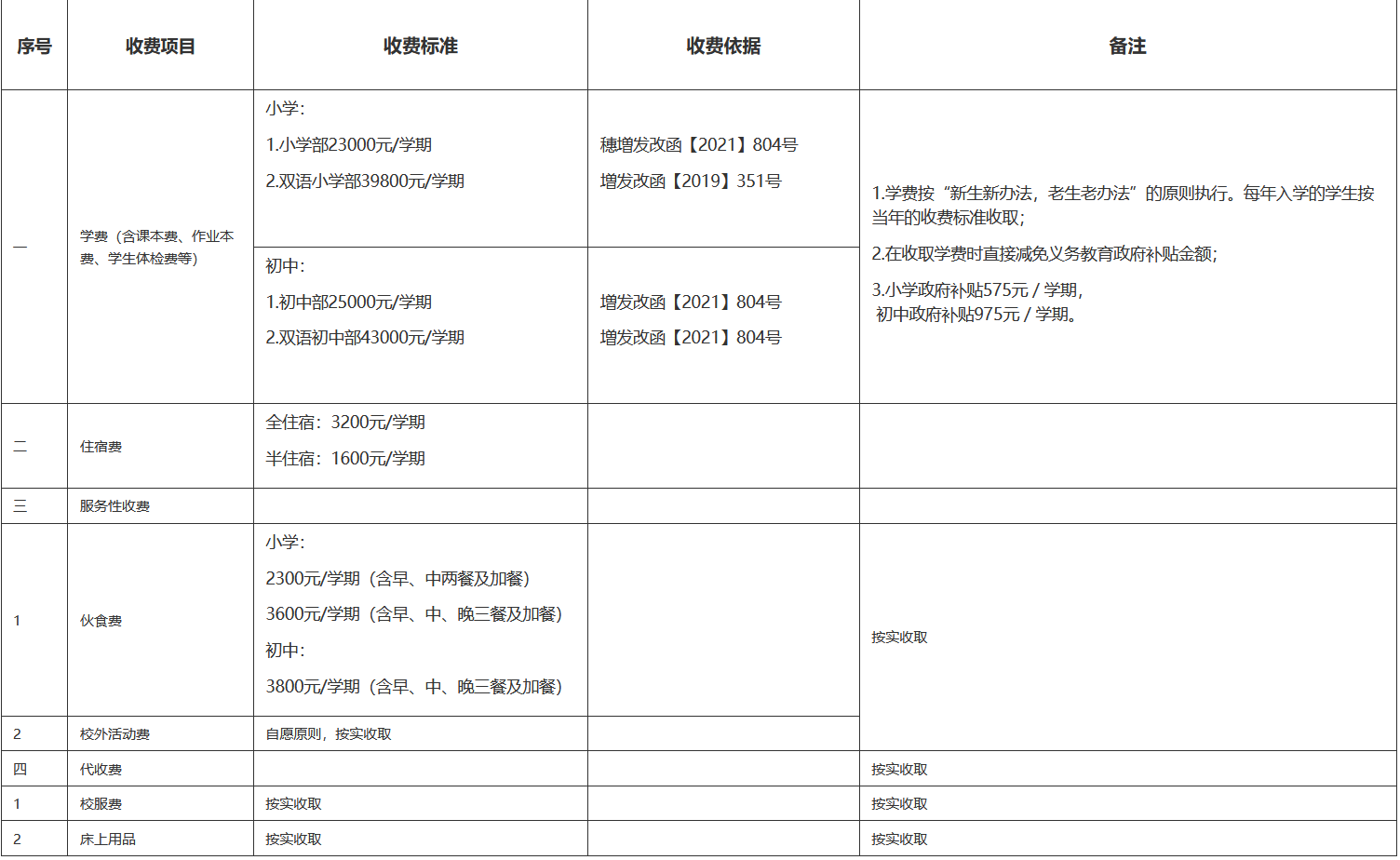 广州市增城区凤凰城中英文学校介绍