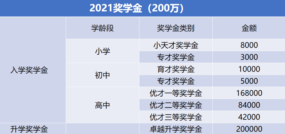 广州暨大港澳子弟学校介绍