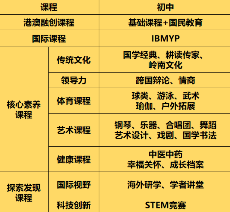 广州暨大港澳子弟学校介绍