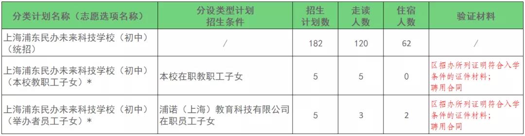 上海浦东未来科技学校介绍