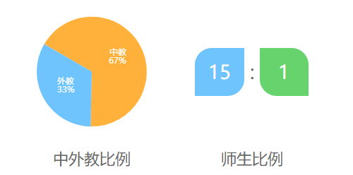 上海枫叶国际学校介绍