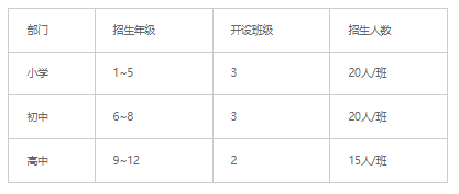 深圳哈博学校介绍