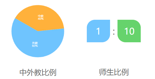 亚加达国际预科介绍