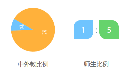 光华启迪国际课程中心介绍