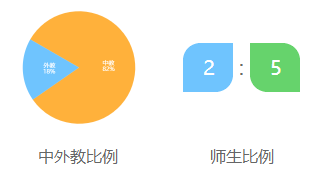 广州誉德莱国际学校介绍