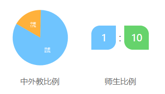 广州市广外附设外语学校介绍