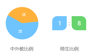 广州英东中学NCPA美式中学介绍