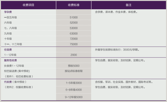 广东碧桂园学校介绍