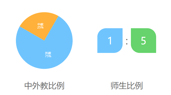 北京二十一世纪国际学校介绍