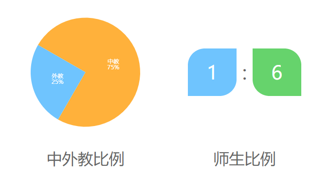 马凯特中学北京分校介绍