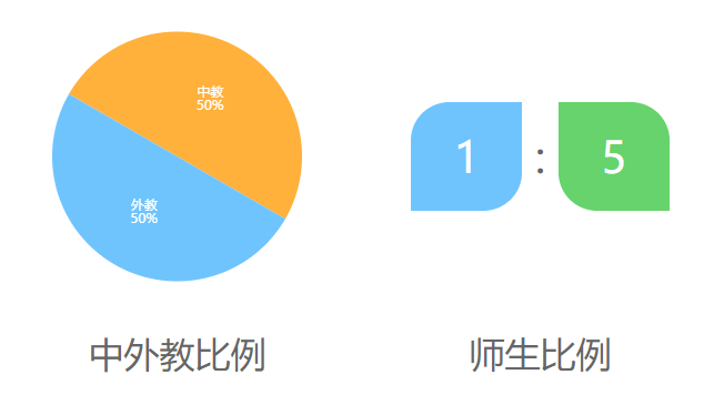 凯文国际音乐班介绍