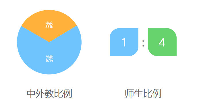 东北财经大学A_level国际教育中心介绍