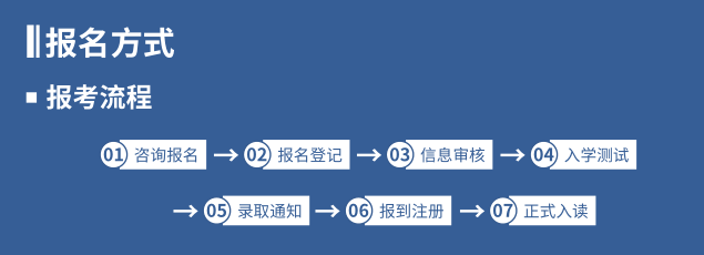 东北财经大学A_level国际教育中心介绍