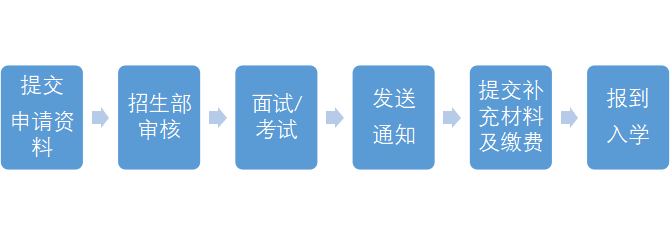 新东方国际双语学校介绍