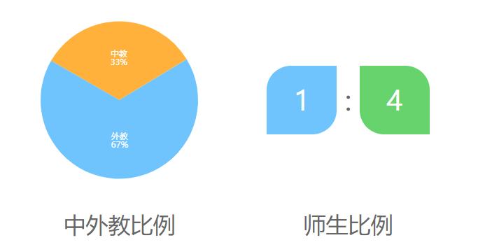 新东方国际双语学校介绍