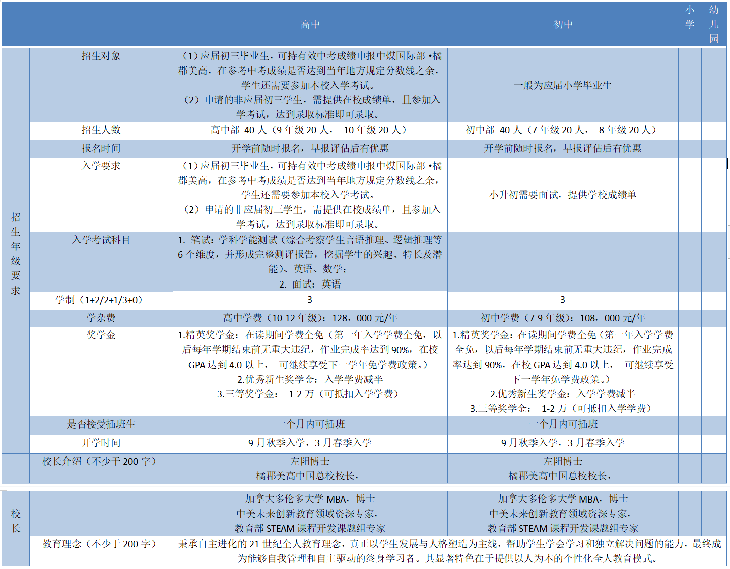 中煤国际部橘郡美高介绍