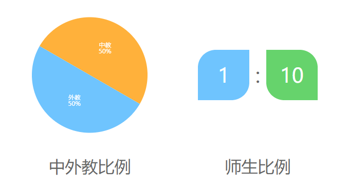 北京市房山区诺德安达学校介绍