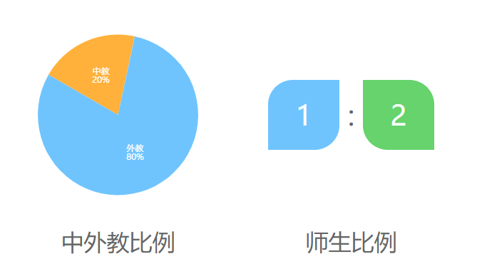 明诚外国语介绍