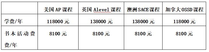 易赛思国际高中介绍