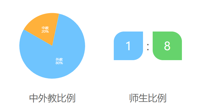 美国达罗捷派学校中国校区介绍