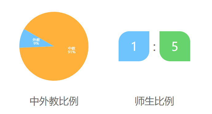 北京天悦学校介绍