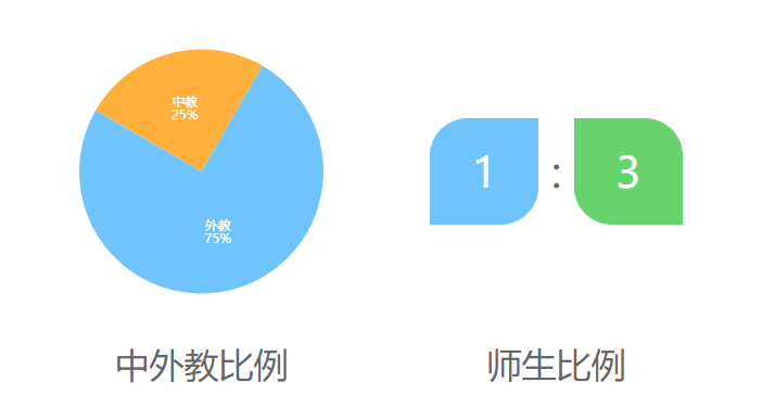 北京新府学外国语学校介绍