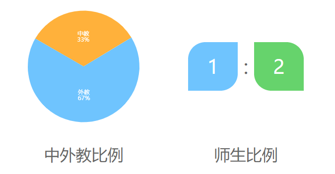 北京外国语大学国际课程中心介绍