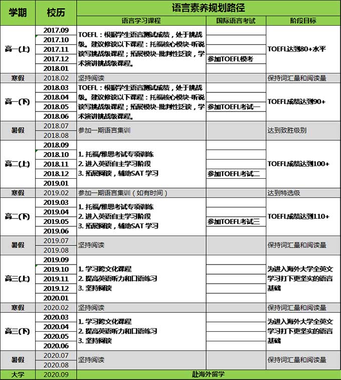 北京外国语大学国际课程中心介绍